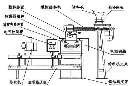 液体包装机的工作原理