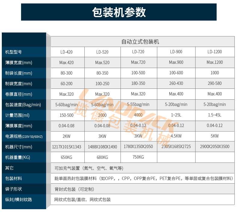 袋装液体包装机参数